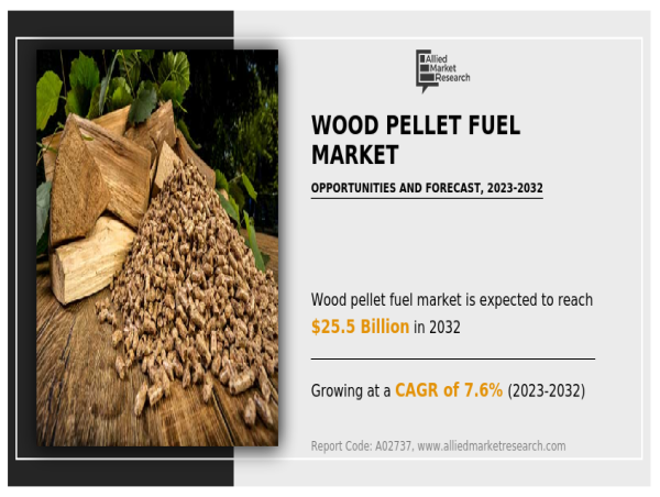 Wood pellet fuel Market Sets New Record, Projected at USD 25.5 billion by 2032, at 7.6 % CAGR: AMR