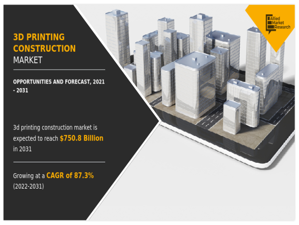  3D Printing Construction Market Grow at CAGR of 87.3% Forecast by 2031 | Winsun, XtreeE, Aectual 