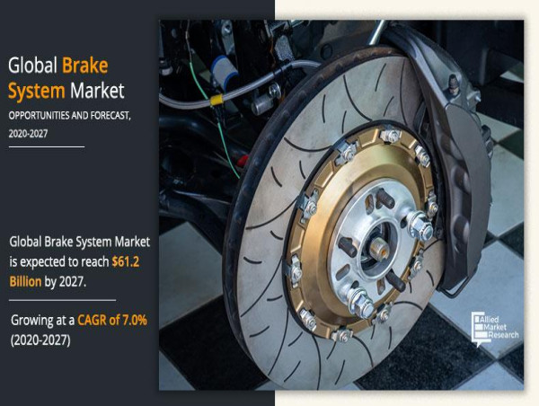 Revolutionizing Safety : Navigating the Future of the Brake System Market Forecast, 2020-2027