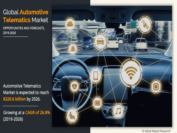 Connected Journeys : Unraveling the Growth of the Automotive Telematics Market Forecast, 2019-2026 | AMR