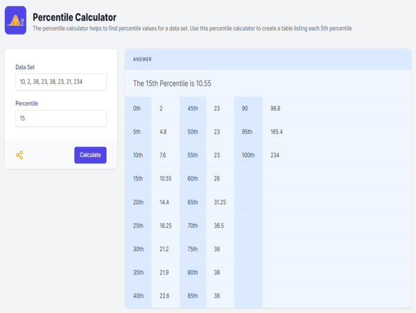  Calculator.io Introduces a User-Friendly Percentile Calculator 