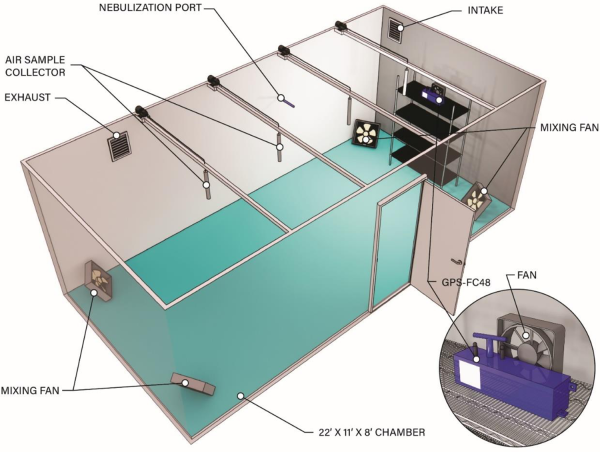 Soft Ionization Proven to Reduce Respiratory Viruses in Room Air by up to 99.98%