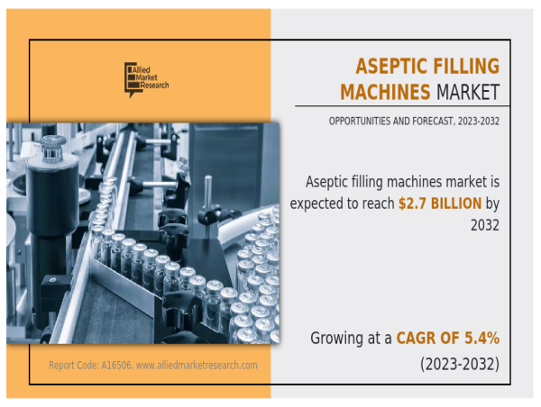 Aseptic Filling Machines Market Outlook, Set to Cross $2.7 Billion Forecast by 2032 | CAGR of 5.4%