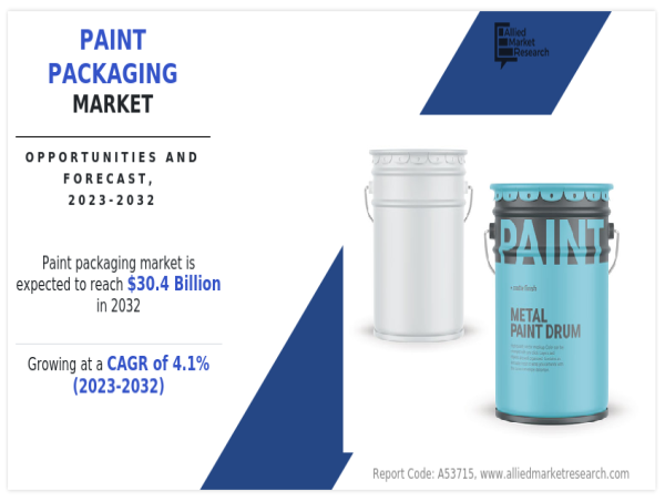  Paint Packaging Market Current Status and Future Prospects | Top Countries Data and Regional Forecast to 2032 