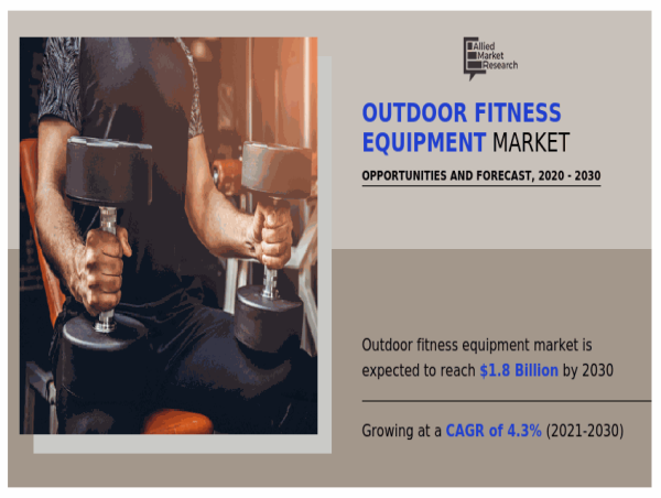 Outdoor fitness equipment Market Growing at 4.3% CAGR to Hit USD $1.8 billion by 2030 | Size, Growth, Share Analysis
