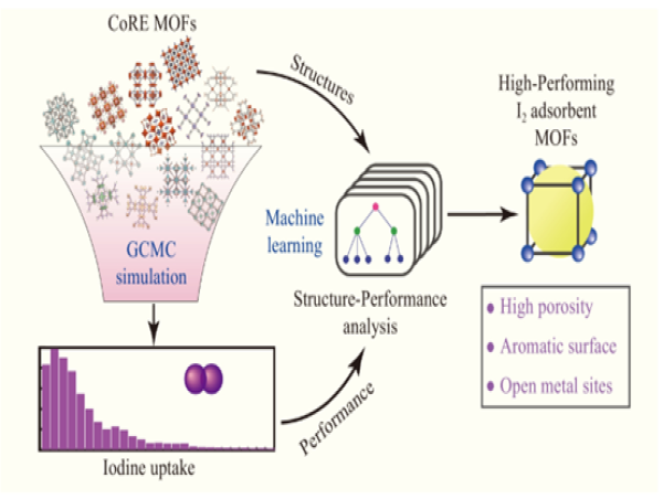  Cleaner Nuclear Energy: A Breakthrough in Iodine Capture 