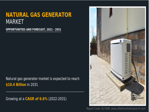  Natural Gas Generator Market: Gas-Powered Growth | APAC Fastest Growing by South Korea, Singapore, Japan, Taiwan 