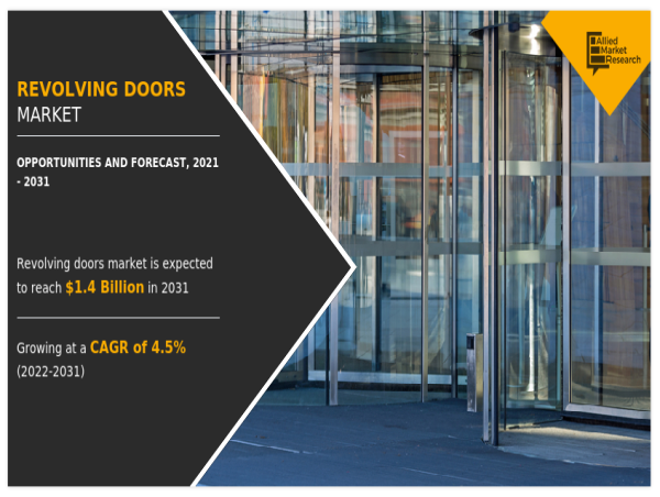  Revolving Doors Market Trends, Top Vendors, Developments and Opportunities by 2031 