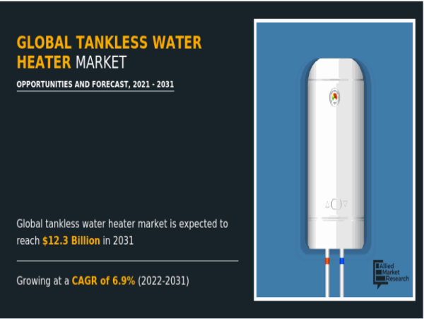 Tankless Water Heater Market: Hot Trends, Cool Technologies | North America Dominate by US, Canada