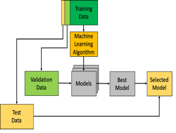 Model Validation and Automation Market Size, Share: Global Opportunity Analysis and Industry Forecast, 2023-2032