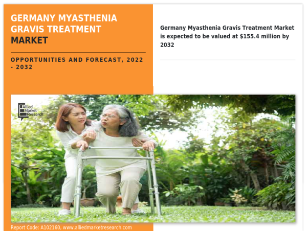 Germany Myasthenia Gravis Treatment Market Analysis, Trends and Industry Forecast, 2023-2032
