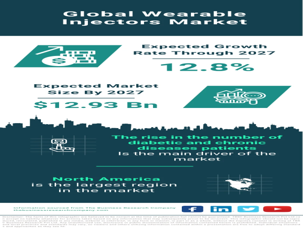 Wearable Injectors Market: A Pioneering Frontier in Healthcare