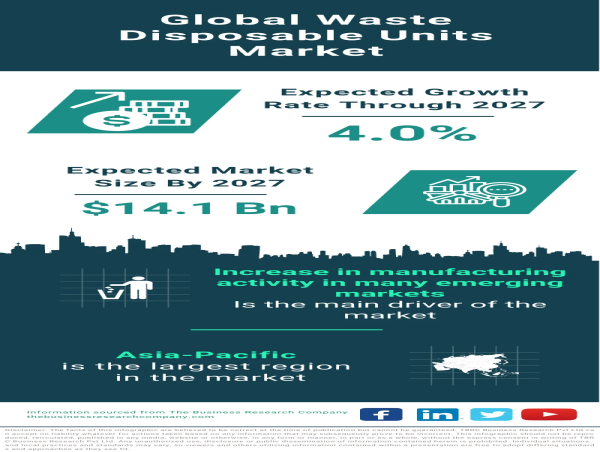 Navigating Growth: Waste Disposable Units Market Trends