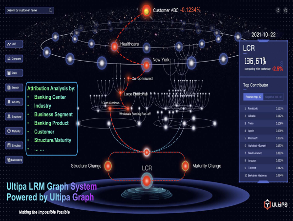  Real-time Graph Database player Ultipa selected as Banking Tech Awards 2023 finalist inAI & Data Tech of the Future 