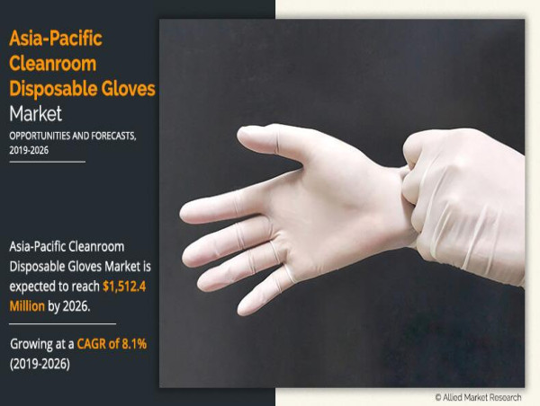 Asia-Pacific Cleanroom Disposable Gloves Market is expected to reach $1,512.4 million by 2026
