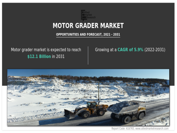 Motor Grader Market Trends, Key Players, Development Status and Growth by 2031