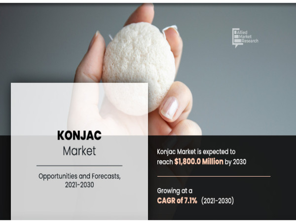 Konjac Market Share 2023 | Emerging Trends, Size, Growth and Forecast to 2030