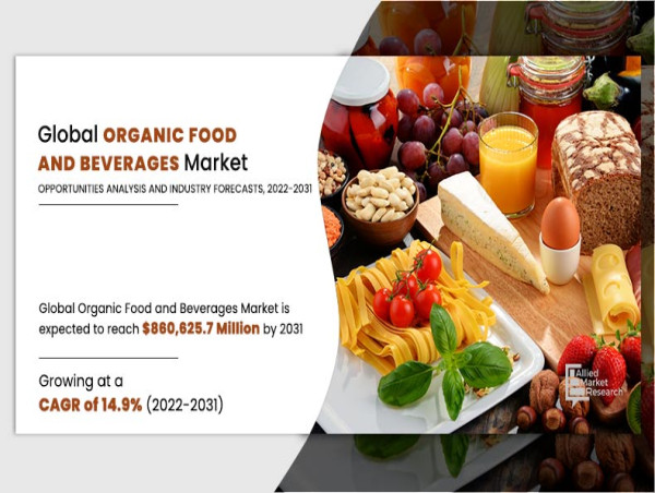 Organic Food and Beverages Market Size 2023 | Share, Research Report Overview, Trends and Forecast to 2032
