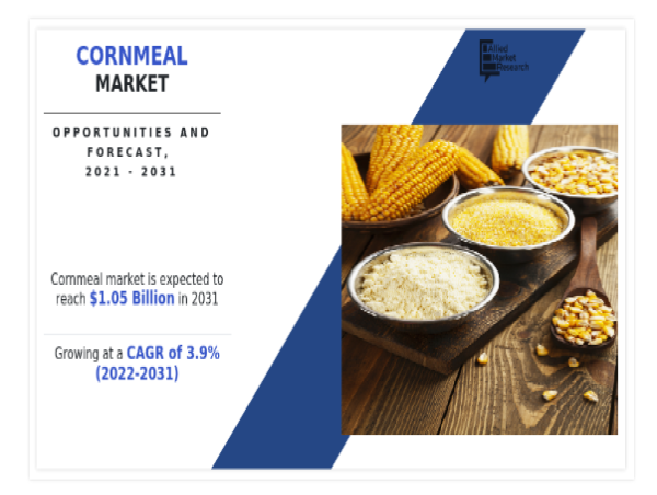 Cornmeal Market Growth Rate of 3.9% With Industry Study, Detailed Analysis And Forecast by 2031