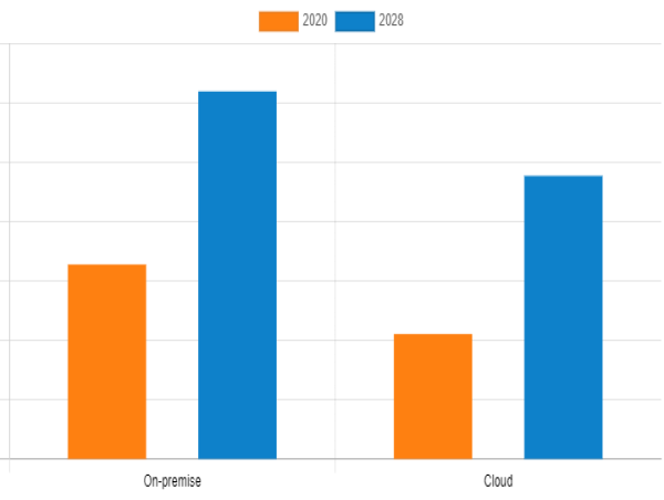  Computer Aided Manufacturing (CAM) Market Expected to Grasp The CAGR Of 8.4% by 2028 