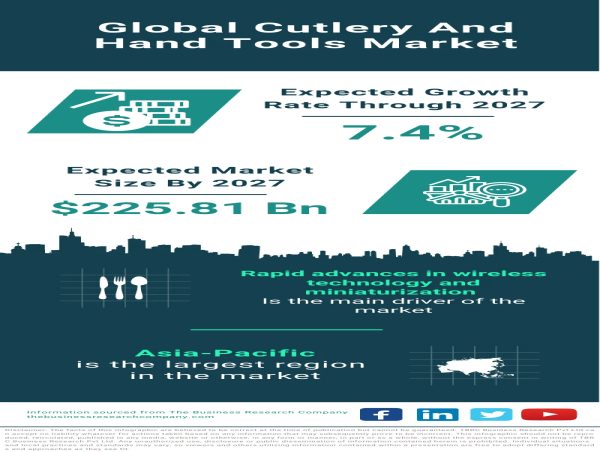 Global Cutlery And Hand Tools Market Forecast 2023-2032 – Market Size, Drivers, Trends, And Competitors