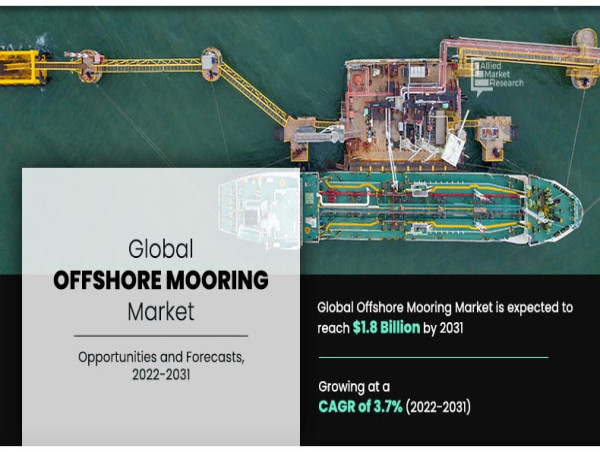  Offshore Mooring Market Estimated to Experience a Hike in Growth By 2031 