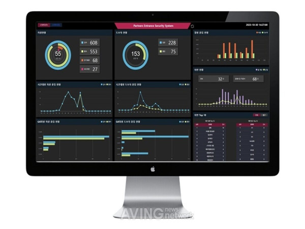 J-Solution introduces ‘J-Eye,’ a mobile all-in-one access security manager for maximum work efficiency of users.