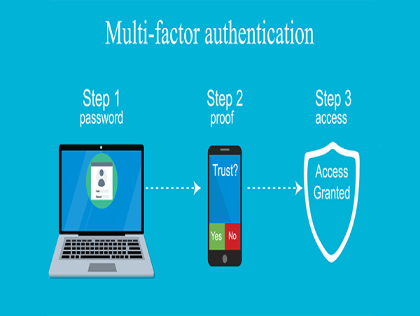 Multifactor Authentication Market Giants Spending Is Going To Boom with Microsoft, Yubico, Trusona