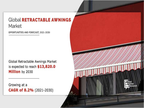  Retractable Awnings Market Regions, Business Prospect and Top Vendors by 2030 