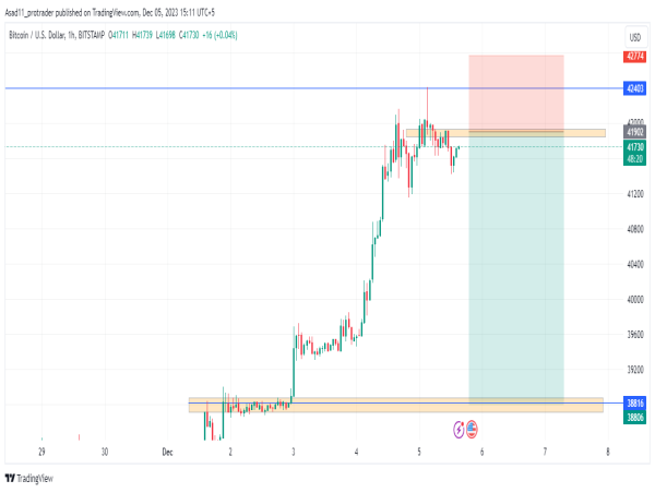  BTC/USD potential reversal: shorting Bitcoin in an uptrend 