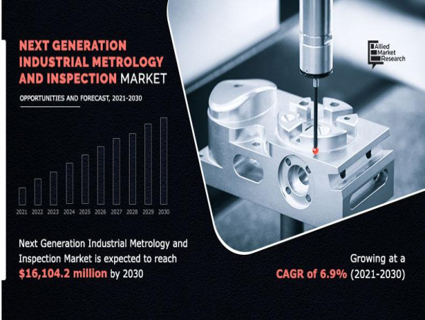 Next Generation Industrial Metrology and Inspection Market Key Players, Revenues and Forecast by 2030