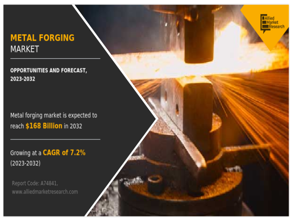 Metal Forging Market Trends, Key Players, Growth Predictions and Forecast by 2032
