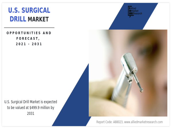 Innovations Unleashed: A Forecast of Technological Advancements in U.S.Surgical Drills Market (2023-2032)