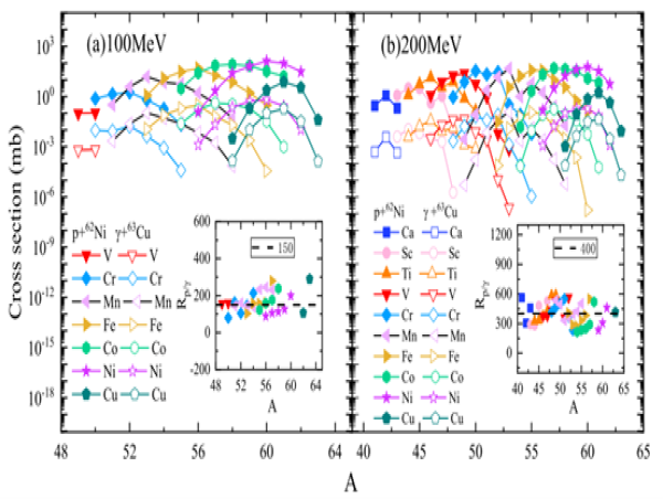  SPAGINS: A Novel Approach to Predicting Nuclear Fragmentation in Gamma-Induced Spallation 