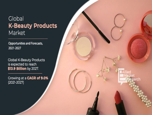  K-Beauty Products Market Share Growing At a 9.0% CAGR to Hit $13.9 Billion by 2027 
