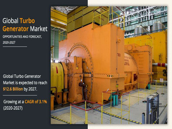 Turbo Generator Market Analysis: Powering the Future with Efficient Energy