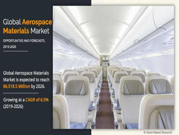 Aerospace Materials Market Booming Worldwide with Latest Trend and Future Scope by 2026 