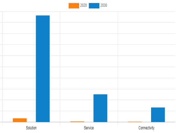  At a CAGR of 41.6%, U.S. Augmented and Virtual Reality Market to Generate $134.76 Billion by 2030 
