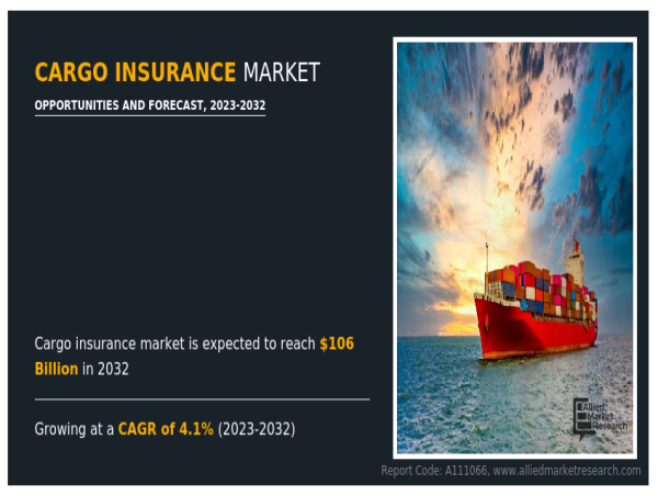 Cargo Insurance Market Future Demand and Leading Players Updates by Forecast to 2023-2032