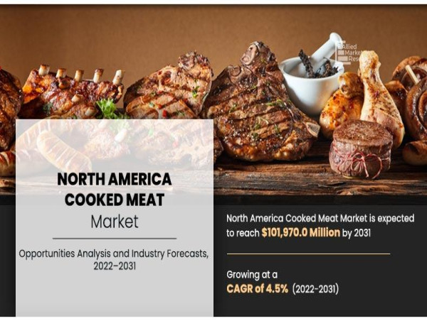 North America Cooked Meat Market Size is Projected to Attain USD 101,970.0 Million By 2031