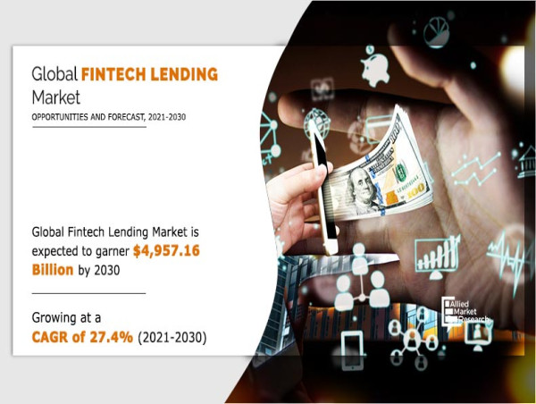  FinTech Lending Market Growing with a CAGR of 27.4%, Top Players, Size, Share, Market Worth, Trends by 2030 