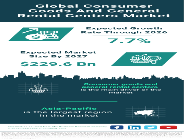 Consumer Goods And General Rental Centers Market Size, Share, Revenue, Trends And Drivers For 2023-2032
