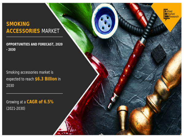  Smoking Accessories Market Growing Trade Among Emerging Economies Opening New Opportunities (2021 to 2030) 