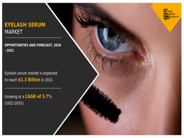  Eyelash Serum Market Overview 2021, In-depth Analysis Types, Opportunities, Revenue and Forecast 2031 