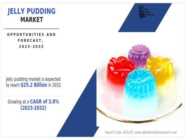  Jelly Pudding Market- Global Industry Analysis, Size, Share, SWOT Analysis 2032 | Shellz India, Conagra Brands 