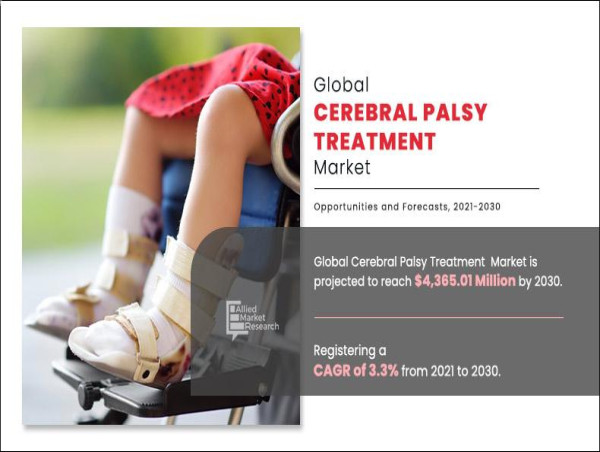  Cerebral Palsy Treatment Market Size (USD 4.36 billion by 2030) Pioneering Growth to Fulfill Healthcare Requirements 