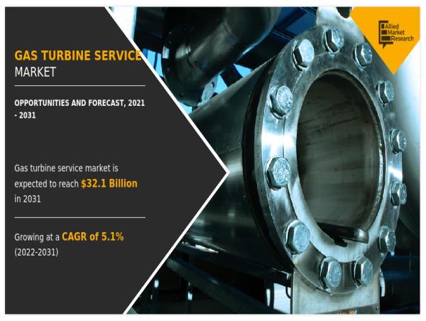  Revolutionizing Energy Efficiency: Gas Turbine Service Market Set for Striking Growth through 2031 