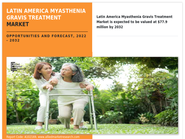  Latin America Myasthenia Gravis Treatment Market: Opportunity Analysis and Industry Forecast, 2023-2032 