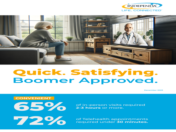  Telehealth Survey: Quick, Satisfying and Boomer Approved 