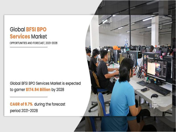  BFSI BPO Services Market: Booming Worldwide with Latest Trend and Future Scope by 2028 